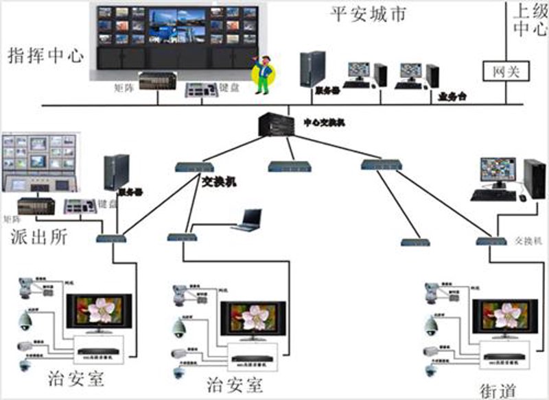 重庆电脑维护：守护您的数字生活