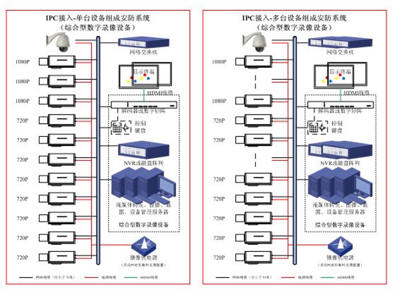 系统集成行业动态：助力企业数字化转型